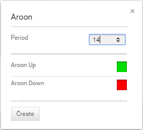 Aroonparamters1