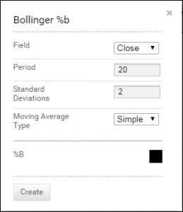 Bollingerbparameters