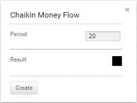 ChaikinMoneyFlowparameters