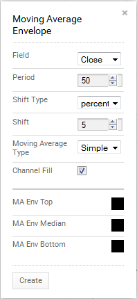 MovingAverageEnvelopeparameters