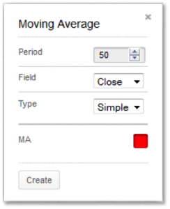 MovingAveragesparameters