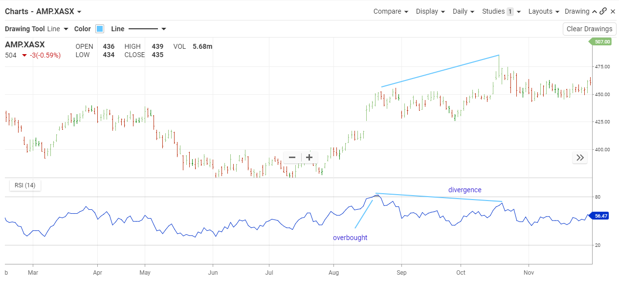 RSI