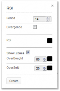 RSIparameters