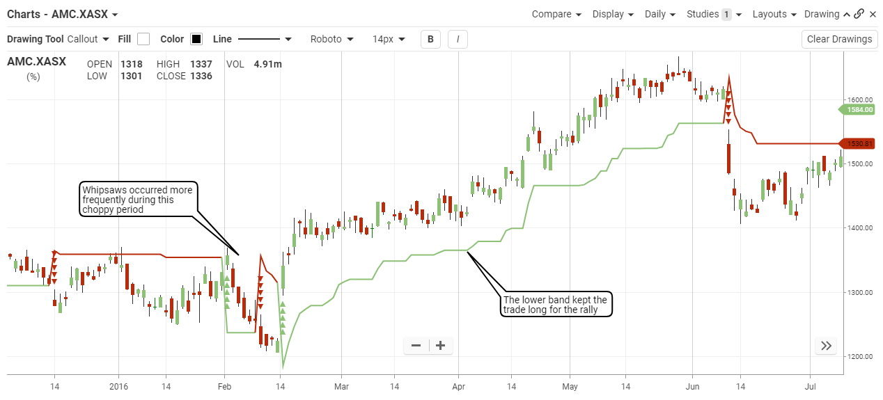 Supertrend