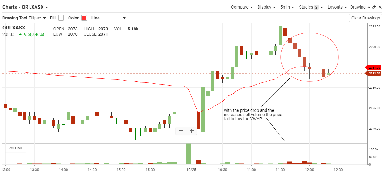 VWAP