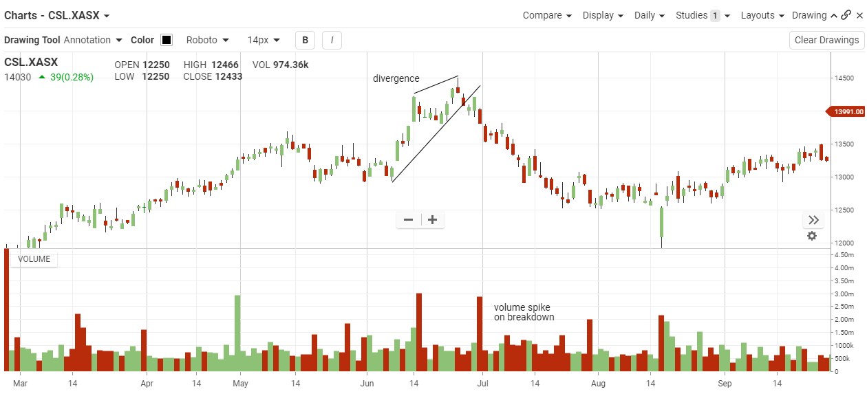 Volume