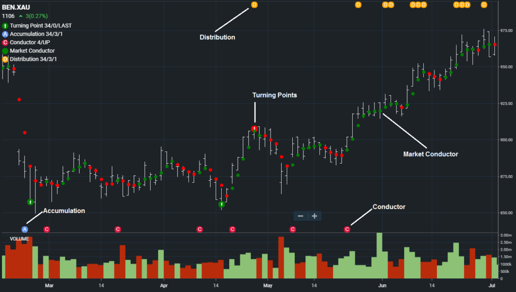 PreAlert Bespoke Indicators Sequoia Direct Pty Ltd
